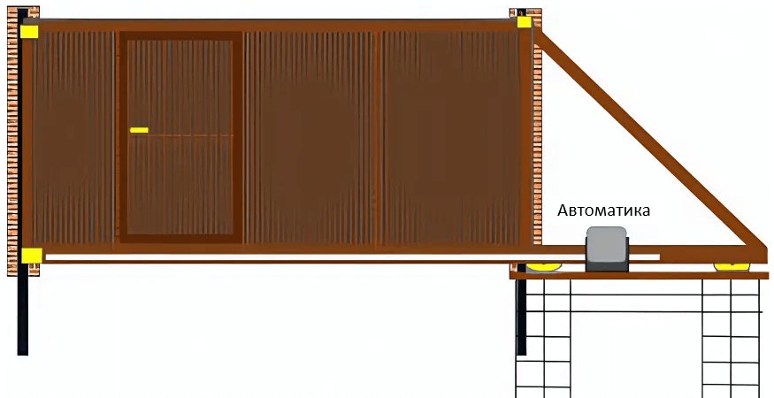Откатные ворота со встроенной калиткой